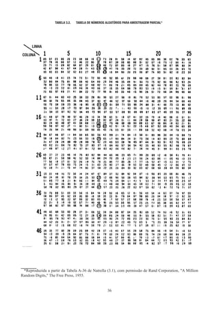 36
*Reproduzida a partir da Tabela A-36 de Natrella (3.1), com permissão de Rand Corporation, A Million
Random Digits, The Free Press, 1955.
TABELA 3.2.	 TABELA DE NÚMEROS ALEATÓRIOS PARA AMOSTRAGEM PARCIAL*
LINHA
COLUNA
 