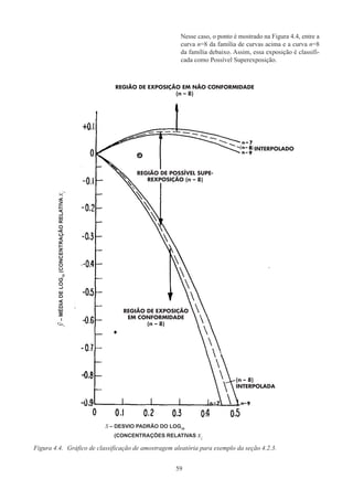 59
Nesse caso, o ponto é mostrado na Figura 4.4, entre a
curva n=8 da família de curvas acima e a curva n=8
da família debaixo. Assim, essa exposição é classifi-
cada como Possível Superexposição.
Figura 4.4.	 Gráfico de classificação de amostragem aleatória para exemplo da seção 4.2.3.
REGIÃO DE EXPOSIÇÃO EM NÃO CONFORMIDADE
(n – 8)
INTERPOLADO
REGIÃO DE POSSÍVEL SUPE-
REXPOSIÇÃO (n – 8)
REGIÃO DE EXPOSIÇÃO
EM CONFORMIDADE
(n – 8)
(n – 8)
INTERPOLADA
S – 
DESVIO PADRÃO DO LOG10
(CONCENTRAÇÕES RELATIVAS xi
ӯ
–
MÉDIA
DE
LOG
10
(CONCENTRAÇÃO
RELATIVA
x
i
 