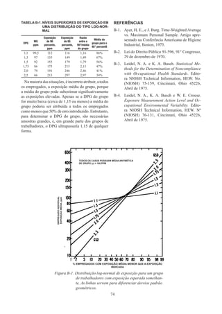 74
TABELA B-1.	NÍVEIS SUPERIORES DE EXPOSIÇÃO EM
UMA DISTRIBUIÇÃO DO TIPO LOG-NOR-
MAL
DPG
MG
ppm
Exposição
de 90
porcento,
ppm
Exposição
de 95
porcento,
ppm
Razão
entre o
95º/média
do grupo
Média do
grupo para o
95° percentil
1,1 99,5 112 116 1,16 86%
1,3 97 135 149 1,49 67%
1,5 92 155 179 1,79 56%
1,75 86 175 215 2,15 47%
2,0 79 191 246 2,46 41%
2,5 66 213 297 2,97 34%
Namaioriadassituações,éincorretoatribuir,atodos
os empregados, a exposição média do grupo, porque
a média do grupo pode subestimar significativamente
as exposições elevadas. Apenas se a DPG do grupo
for muito baixa (cerca de 1,15 ou menos) a média do
grupo poderia ser atribuída a todos os empregados
como menos que 50% de erro introduzido. Entretanto,
para determinar o DPG do grupo, são necessárias
amostras grandes, e, em grande parte dos grupos de
trabalhadores, o DPG ultrapassaria 1,15 de qualquer
forma.
REFERÊNCIAS
B-1.	 Ayer, H. E., e J. Burg. Time-Weighted Average
vs. Maximum Personal Sample. Artigo apre-
sentado na Conferência Americana de Higiene
Industrial, Boston, 1973.
B-2.	 Lei do Direito Público 91-596, 91° Congresso,
29 de dezembro de 1970.
B-3.	 Leidel, N. A. e K. A. Busch. Statistical Me-
thods for the Determination of Noncompliance
with Occupational Health Standards. Edito-
ra NIOSH Technical Information, HEW. No.
(NIOSH) 75-159, Cincinnati, Ohio 45226,
Abril de 1975.
B-4.	 Leidel, N. A., K. A. Busch e W. E. Crouse.
Exposure Measurement Action Level and Oc-
cupational Environmental Variability. Edito-
ra NIOSH Technical Information, HEW. Nº
(NIOSH) 76-131, Cincinnati, Ohio 45226,
Abril de 1975.
Figura B-1. Distribuição log-normal de exposição para um grupo
de trabalhadores com exposição esperada semelhan-
te. As linhas servem para diferenciar desvios padrão
geométricos.
TODOS OS CASOS POSSUEM MÉDIA ARITMÉTICA
DE GRUPO (μ) = 100 PPM
EMPREGADO
INDIVIDUAL
EXPOSIÇÃO
MÉDIA,
ppm
% EMPREGADOS COM EXPOSIÇÃO MÉDIA MENOR QUE A EXPOSIÇÃO
INDICADA
 