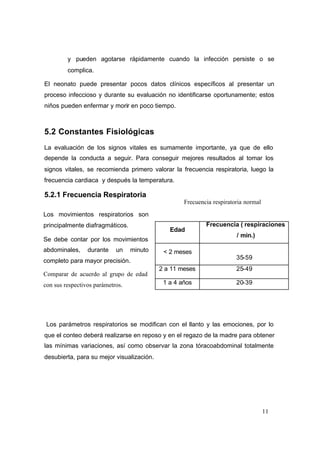 11
y pueden agotarse rápidamente cuando la infección persiste o se
complica.
El neonato puede presentar pocos datos clínicos específicos al presentar un
proceso infeccioso y durante su evaluación no identificarse oportunamente; estos
niños pueden enfermar y morir en poco tiempo.
5.2 Constantes Fisiológicas
La evaluación de los signos vitales es sumamente importante, ya que de ello
depende la conducta a seguir. Para conseguir mejores resultados al tomar los
signos vitales, se recomienda primero valorar la frecuencia respiratoria, luego la
frecuencia cardiaca y después la temperatura.
5.2.1 Frecuencia Respiratoria
Los parámetros respiratorios se modifican con el llanto y las emociones, por lo
que el conteo deberá realizarse en reposo y en el regazo de la madre para obtener
las mínimas variaciones, así como observar la zona tóracoabdominal totalmente
desubierta, para su mejor visualización.
Edad
Frecuencia ( respiraciones
/ min.)
< 2 meses
35-59
2 a 11 meses 25-49
1 a 4 años 20-39
Los movimientos respiratorios son
principalmente diafragmáticos.
Se debe contar por los movimientos
abdominales, durante un minuto
completo para mayor precisión.
Comparar de acuerdo al grupo de edad
con sus respectivos parámetros.
Frecuencia respiratoria normal
 