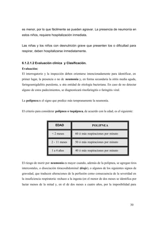 30
es menor, por lo que fácilmente se pueden agravar. La presencia de neumonía en
estos niños, requiere hospitalización inmediata.
Las niñas y los niños con desnutrición grave que presenten tos o dificultad para
respirar, deben hospitalizarse inmediatamente.
6.1.2.1.2 Evaluación clínica y Clasificación.
Evaluación:
El interrogatorio y la inspección deben orientarse intencionadamente para identificar, en
primer lugar, la presencia o no de neumonía y, en forma secundaria la otitis media aguda,
faringoamigdalítis purulenta, u otra entidad de etiología bacteriana. En caso de no detectar
alguno de estos padecimientos, se diagnosticará rinofaringitis o faringitis viral.
La polipneaes el signo que predice más tempranamente la neumonía.
El criterio para considerar polipnea o taquipnea, de acuerdo con la edad, es el siguiente:
EDAD POLIPNEA
< 2 meses 60 ó más respiraciones por minuto
2 - 11 meses 50 ó más respiraciones por minuto
1 a 4 años 40 ó más respiraciones por minuto
El riesgo de morir por neumonía es mayor cuando, además de la polipnea, se agregan tiros
intercostales, o disociación tóraco-abdominal (tiraje), o algunos de los siguientes signos de
gravedad, que traducen alteraciones de la perfusión como consecuencia de la severidad en
la insuficiencia respiratoria: rechazo a la ingesta (en el menor de dos meses se identifica por
lactar menos de la mitad y, en el de dos meses a cuatro años, por la imposibilidad para
 