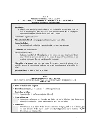 35
Plan B
INFECCIONES RESPIRATORIAS AGUDAS
TRATAMIENTO DE NEUMONÍA LEVE, SIN FACTORES DE MAL PRONÓSTICO.
Tratamiento ambulatorio (no hospitalizar)
• Antibiótico:
− Amoxicilina, 40 mgs/kg/día divididos en tres dosisdiarias, durante siete dias, vía
oral o Trimetroprim 8-10 mg/kg/día con sulfametoxazol 40-50 mg/kg/día,
dividido en dos tomas, cada 12 horas, siete días. Vía oral.
• Increme ntar ingesta de líquidos.
• Alimentación habitual, pero en pequeñas fracciones, más veces al día
• Control de la fiebre:
− Acetaminofén 60 mg/kg/día, vía oral dividido en cuatro a seis tomas.
• Aseo nasal con solución salina
• En caso de sibilancias:
− Salbutamol jarabe 0.2- 0.3 mg/kg/día, en tres tomas, vía oral. En el menor de un
año, valorar la respuesta en uno a dos horas. Si es positiva, continuar, si es
negativa, suspender. En mayores de un año, continuar.
• Educación a la madre, para que sea capaz de reconocer signos de alarma, si se
identifica alguno de estos signos, indicarle que acuda inmediatamente a la unidad de
salud.
• Revaloración en 24 horas, o antes, si se agrava.
Plan C
INFECCIONES RESPIRATORIAS AGUDAS
TRATAMIENTO DE NEUMONÍA GRAVE, O NEUMONÍA LEVE, CON FACTORES DE MAL
PRONÓSTICO
• Envío inmediato a un hospital.
• Traslado con oxígeno, si es necesario (4 a 6 litros por minuto).
• Control de la fiebre:
− Acetaminofén 15 mg/kg, dosis única, Vía oral.
• Si hay sibilancias :
− Administrar salbutamol: 0.15 mg/kg por dosis, vía oral o inhalado (dos disparos con
espaciador de aire) ó 0.1 ml de adrenalina al 1:1000, vía subcutánea.
• Antibiótico:
− Primera dosis, en el menor de dos meses: Ampicilina 50 mg/kg, I.M. o, en su defecto, por
vía oral. En niños de dos meses a cuatro años: Bencil penicilina sódica cristalina 100,000
UI por Kg., vía intramuscular.
 