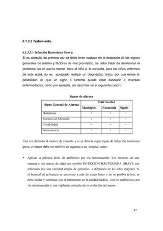 47
6.1.3.3 Tratamiento.
6.1.3.3.1 Infección Bacteriana Grave:
Si es consulta de primera vez se debe tener cuidado en la detección de los signos
generales de alarma y factores de mal pronóstico, se debe tratar de determinar el
problema por el cual la madre lleva al niño a la consulta, para los niños enfermos
de esta edad, no es apropiado realizar un diagnóstico único, por que existe la
posibilidad de que un signo o síntoma puede estar asociado a diversas
enfermedades, como por ejemplo, las descritas en el siguientecuadro:
Signos de alarma
Enfermedad
Signo General de Alarma
Meningitis Neumonía Sepsis
Distermias + + +
Rechazo al Alimento + + +
Irritabilidad + + +
Somnolencia + + +
Una vez definido el motivo de consulta y si se detecta algún signo de infección bacteriana
grave, el menor debe ser referirlo de urgencia a un hospital, antes:
• Aplicar la primera dosis de antibiótico por vía intramuscular. Los menores de una
semana a dos meses de edad con posible INFECCIÓN BACTERIANA GRAVE son
infectados por una variedad amplia de gérmenes a diferencia de los niños mayores. Si
el hospital de referencia se encuentra a más de cinco horas o no es posible referir, se
debe iniciar y continuar con el tratamiento en la unidad médica, con los antibióticos por
vía intramuscular y con vigilancia estrecha de la evolución del menor.
 