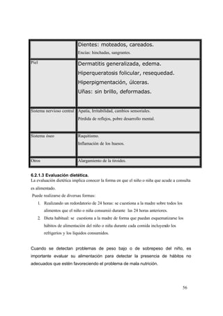 56
Dientes: moteados, careados.
Encías: hinchadas, sangrantes.
Piel Dermatitis generalizada, edema.
Hiperqueratosis folicular, resequedad.
Hiperpigmentación, úlceras.
Uñas: sin brillo, deformadas.
Sistema nervioso central Apatía, Irritabilidad, cambios sensoriales.
Pérdida de reflejos, pobre desarrollo mental.
Sistema óseo Raquitismo.
Inflamación de los huesos.
Otros Alargamiento de la tiroides.
6.2.1.3 Evaluación dietética.
La evaluación dietética implica conocer la forma en que el niño o niña que acude a consulta
es alimentado.
Puede realizarse de diversas formas:
1. Realizando un redordatorio de 24 horas: se cuestiona a la madre sobre todos los
alimentos que el niño o niña consumió durante las 24 horas anteriores.
2. Dieta habitual: se cuestiona a la madre de forma que puedan esquematizarse los
hábitos de alimentación del niño o niña durante cada comida incluyendo los
refrigerios y los líquidos consumidos.
Cuando se detectan problemas de peso bajo o de sobrepeso del niño, es
importante evaluar su alimentación para detectar la presencia de hábitos no
adecuados que estén favoreciendo el problema de mala nutrición.
 