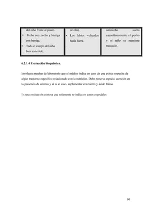 60
del niño frente al pezón.
§ Pecho con pecho y barriga
con barriga.
• Todo el cuerpo del niño
bien sostenido.
de ella).
• Los labios volteados
hacia fuera.
.
satisfecho suelta
espontáneamente el pecho
y el niño se mantiene
tranquilo.
6.2.1.4 Evaluación bioquímica.
Involucra pruebas de laboratorio que el médico indica en caso de que exista sospecha de
algún trastorno específico relacionado con la nutrición. Debe ponerse especial atención en
la presencia de anemia y si es el caso, suplementar con hierro y ácido fólico.
Es una evaluación costosa que solamente se indica en casos especiales
 