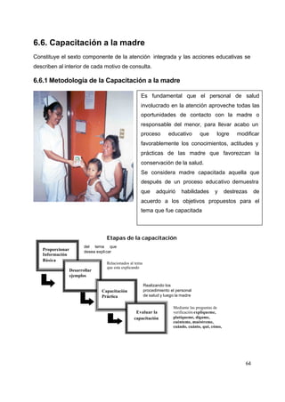 64
6.6. Capacitación a la madre
Constituye el sexto componente de la atención integrada y las acciones educativas se
describen al interior de cada motivo de consulta.
6.6.1 Metodología de la Capacitación a la madre
Etapas de la capacitación
Es fundamental que el personal de salud
involucrado en la atención aproveche todas las
oportunidades de contacto con la madre o
responsable del menor, para llevar acabo un
proceso educativo que logre modificar
favorablemente los conocimientos, actitudes y
prácticas de las madre que favorezcan la
conservación de la salud.
Se considera madre capacitada aquella que
después de un proceso educativo demuestra
que adquirió habilidades y destrezas de
acuerdo a los objetivos propuestos para el
tema que fue capacitada
Proporcionar
Información
Básica
Desarrollar
ejemplos
Capacitación
Práctica
Evaluar la
capacitación
del tema que
desea explicar
Relacionados al tema
que esta explicando
Realizando los
procedimiento el personal
de salud y luego la madre
Mediante las preguntas de
verificación explíqueme,
platíqueme, dígame,
cuénteme, muéstreme,
cuándo, cuánto, qué, cómo,
cuáles.
 