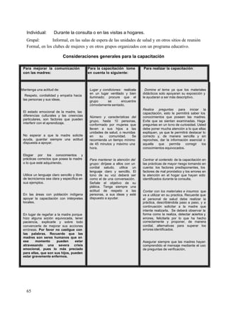 65
Individual: Durante la consulta o en las visitas a hogares.
Grupal: Informal, en las salas de espera de las unidades de salud y en otros sitios de reunión
Formal, en los clubes de mujeres y en otros grupos organizados con un programa educativo.
Consideraciones generales para la capacitación
Para mejorar la comunicación
con las madres:
Para la capacitación tome
en cuenta lo siguiente:
Para realizar la capacitación:
Mantenga una actitud de:
Respeto, cordialidad y empatía hacia
las personas y sus ideas.
El estado emocional de la madre, las
diferencias culturales y las creencias
particulares, son factores que pueden
interferir con el aprendizaje.
No esperar a que la madre solicite
ayuda, guardar siempre una actitud
dispuesta a apoyar.
Elogiar por los conocimientos y
prácticas correctos que posea la madre
o lo que esté adquiriendo.
Utilice un lenguaje claro sencillo y libre
de tecnicismos sea clara y específica en
sus ejemplos.
En las áreas con población indígena
apoyar la capacitación con intérpretes
locales.
En lugar de regañar a la madre porque
hizo alguna acción equivocada, tener
paciencia, explicarle y sobre todo
convencerla de mejorar sus acciones
erróneas. Por favor no castigue con
las palabras. Recuerde que las
madres son seres humanos que en
ese momento pueden estar
atravesando una severa crisis
emocional, pues lo más preciado
para ellas, que son sus hijos, pueden
estar gravemente enfermos.
Lugar y condiciones: realícela
en un lugar ventilado y bien
iluminado; procure que el
grupo se encuentre
cómodamente sentado.
Número y características del
grupo, hasta 10 personas,
conformado por mujeres que
lleven a sus hijos a las
unidades de salud, o reunidas
en su comunidad. Se
recomienda un tiempo mínimo
de 45 minutos y máximo una
hora.
Para mantener la atención del
grupo: diríjase a ellos con un
cordial saludo, utilice un
lenguaje claro y sencillo. El
tono de su voz deberá ser
como el de una conversación.
Señale el objetivo de su
plática. Tenga siempre una
actitud de respeto a las
personas, a sus ideas y esté
dispuesto a ayudar.
Domine el tema ya que los materiales
didácticos solo apoyaran su exposición y
le ayudaran a ser más descriptivo.
Realice preguntas para iniciar la
capacitación, esto le permitirá saber los
conocimientos que poseen las madres.
Evite que se sientan examinadas. Haga
preguntas en un tono de curiosidad. Usted
debe poner mucha atención a lo que ellas
expliquen, ya que le permitirá destacar lo
correcto y, de manera sencilla y sin
reproches, dar la información esencial o
aquella que permita corregir los
conocimientos equivocados.
Centrar el contenido de la capacitación en
las prácticas de mayor riesgo tomando en
cuenta: los factores predisponentes, los
factores de mal pronóstico y los errores en
la atención en el hogar que hayan sido
identificados durante la consulta.
Contar con los materiales e insumos que
va a utilizar en su practica. Recuerde que
el personal de salud debe realizar la
práctica, describiéndola paso a paso, y a
continuación solicitar a la madre que
intente realizarla. Se deberá observar la
forma como la realiza, detectar aciertos y
errores, felicitarla por lo que ha hecho
correctamente y proponer, de manera
cordial, alternativas para superar los
errores identificados.
Asegurar siempre que las madres hayan
comprendido el mensaje mediante el uso
de preguntas de verificación,
 