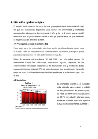 8
4. Situación epidemiológica
El estudio de la situación de salud de este grupo poblacional enfrenta la dificultad
de que las estadísticas disponibles para causas de enfermedad y mortalidad
corresponden a los grupos de menores de 1 año, y de 1 a 4, por lo que se decidió
considerar sólo al grupo de menores de 1 año, ya que son ellos los que presentan
el mayor riesgo de enfermar o morir.
4.1 Principales causas de enfermedad
En su mayor parte, las enfermedades infecciosas son las que afectan la salud en esta etapa
de la vida. Dadas las características de vulnerabilidad de los lactantes, el riesgo de que se
presenten complicaciones por estos padecimientos es muy alto.
Hasta la semana epidemiológica 51 del 2001, las principales causas de
enfermedad fueron las infecciones respiratorias agudas, seguidas de las
enfermedades infecciosas intestinales y la desnutrición leve y moderada. Estas
causas representan más del 97% de todos los casos que se reportaron para este
grupo de edad. Las infecciones respiratorias agudas por sí solas contribuyen con
el 80%.
4.2 Mortalidad
Gráfica 1
MORTALIDAD INFANTIL
E.U.M., 1995- 2000
La mortalidad infantil es el indicador
más utilizado para evaluar el estado
de las poblaciones. En nuestro país,
de 1995 al 2000 hubo una reducción
de 17.7% con relación a la tasa cruda,
lo que en números absolutos significa
9,402 defunciones menos. (Gráfica 1)
17.5 16.9 16.5 15.8 14.6 14.4
0
5
10
15
20
T
a
s
a
*
1995 1996 1997 1998 1999 2000
*Por 1,000 n.v.r.
FUENTE: Dirección General de Estadística e Informática/INEGI
 