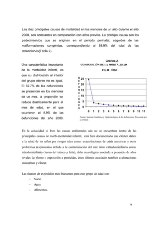 9
Las diez principales causas de mortalidad en los menores de un año durante el año
2000, son constantes en comparación con años previos. La principal causa son los
padecimientos que se originan en el periodo perinatal, seguidos de las
malformaciones congénitas, correspondiendo al 68.9% del total de las
defunciones(Tabla 2).
Gráfica 2
COMPOSICIÓN DE LA MORTALIDAD
INFANTIL.
E.U.M., 2000
En la actualidad, si bien las causas ambientales aún no se encuentran dentro de las
principales causas de morbi-mortalidad infantil, está bien documentado que existen daños
a la salud de los niños por riesgos tales como: exacerbaciones de crisis asmáticas y otros
problemas respiratorios debido a la contaminación del aire tanto extradomiciliario como
intradomiciliario (humo del tabaco y leña); daño neurológico asociado a presencia de altos
niveles de plomo o exposición a pesticidas, éstos últimos asociados también a alteraciones
endocrinas y cáncer.
Las fuentes de exposición más frecuentes para este grupo de edad son:
- Suelo.
- Agua.
- Alimentos.
0
5
10
15
20
25
0 1 2 3 4 5 6 7 8 9 10 11
EDAD (meses)
D
E
F
U
N
C
I
O
N
E
S
Una característica importante
de la mortalidad infantil, es
que su distribución al interior
del grupo etareo no es igual.
El 62.7% de las defunciones
se presentan en los menores
de un mes, la proporción se
reduce drásticamente para el
mes de edad, en el que
ocurrieron el 8.9% de las
defunciones del año 2000. Fuente: Sistema Estadístico y Epidemiológico de las defunciones. Procesado por
el CNSIA
 