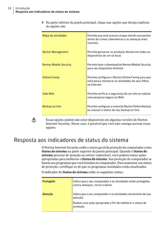 18   Introdução
     Resposta aos indicadores de status do sistema


                       4 Na parte inferior da janela principal, clique nas opções que deseja explorar.
                         As opções são:

                       Mapa de atividades                  Permite que você acesse o mapa-múndi com pontos
                                                           ativos de crimes cibernéticos e as ameaças mais
                                                           recentes.


                       Norton Management                   Permite gerenciar os produtos Norton em todos os
                                                           dispositivos de um só local.


                       Norton Mobile Security              Permite fazer o download do Norton Mobile Security
                                                           para seu dispositivo Android.


                       Online Family                       Permite configurar o Norton Online Family para que
                                                           você possa monitorar as atividades de seus filhos
                                                           na Internet.


                       Safe Web                            Permite verificar a segurança de um site ou realizar
                                                           uma pesquisa segura na Web.


                       Backup on-line                      Permite configurar a conta do Norton Online Backup
                                                           ou acessar o status de seu backup on-line.


                w         Essas opções podem não estar disponíveis em algumas versões do Norton
                          Internet Security. Nesse caso, é possível que você não consiga acessar essas
                          opções.



     Resposta aos indicadores de status do sistema
                       O Norton Internet Security exibe o status geral de proteção do computador como
                       Status do sistema na parte superior da janela principal. Quando o Status do
                       sistema precisar de atenção ou estiver vulnerável, você poderá tomar ações
                       apropriadas para melhorar o Status do sistema. Sua proteção do computador se
                       baseia nos programas que você instalou no computador. Para aumentar seu status
                       de proteção, certifique-se de que os programas instalados estão atualizados.
                       O indicador de Status do sistema exibe os seguintes status:

                       Protegido                Indica que o seu computador e as atividades estão protegidos
                                                contra ameaças, riscos e danos.


                       Atenção                  Indica que o seu computador e as atividades necessitam de sua
                                                atenção.
                                                Realize uma ação apropriada a fim de melhorar o status de
                                                proteção.
 