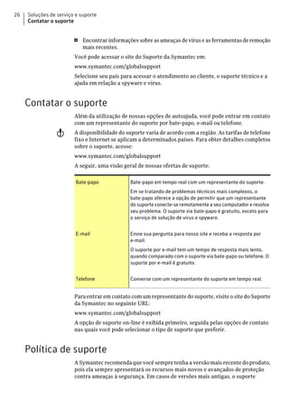 26   Soluções de serviço e suporte
     Contatar o suporte


                        1   Encontrar informações sobre as ameaças de vírus e as ferramentas de remoção
                            mais recentes.
                        Você pode acessar o site do Suporte da Symantec em:
                        www.symantec.com/globalsupport
                        Selecione seu país para acessar o atendimento ao cliente, o suporte técnico e a
                        ajuda em relação a spyware e vírus.


     Contatar o suporte
                        Além da utilização de nossas opções de autoajuda, você pode entrar em contato
                        com um representante do suporte por bate-papo, e-mail ou telefone.
                 w      A disponibilidade do suporte varia de acordo com a região. As tarifas de telefone
                        fixo e Internet se aplicam a determinados países. Para obter detalhes completos
                        sobre o suporte, acesse:
                        www.symantec.com/globalsupport
                        A seguir, uma visão geral de nossas ofertas de suporte:

                         Bate-papo             Bate-papo em tempo real com um representante do suporte.
                                               Em se tratando de problemas técnicos mais complexos, o
                                               bate-papo oferece a opção de permitir que um representante
                                               do suporte conecte-se remotamente a seu computador e resolva
                                               seu problema. O suporte via bate-papo é gratuito, exceto para
                                               o serviço de solução de vírus e spyware.


                         E-mail                Envie sua pergunta para nosso site e receba a resposta por
                                               e-mail.
                                               O suporte por e-mail tem um tempo de resposta mais lento,
                                               quando comparado com o suporte via bate-papo ou telefone. O
                                               suporte por e-mail é gratuito.


                         Telefone              Converse com um representante do suporte em tempo real.


                        Para entrar em contato com um representante do suporte, visite o site do Suporte
                        da Symantec no seguinte URL:
                        www.symantec.com/globalsupport
                        A opção de suporte on-line é exibida primeiro, seguida pelas opções de contato
                        nas quais você pode selecionar o tipo de suporte que preferir.


     Política de suporte
                        A Symantec recomenda que você sempre tenha a versão mais recente do produto,
                        pois ela sempre apresentará os recursos mais novos e avançados de proteção
                        contra ameaças à segurança. Em casos de versões mais antigas, o suporte
 