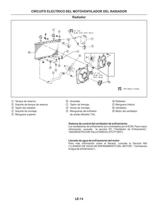 CIRCUITO ELECTRICO DEL MOTOVENTILADOR DEL RADIADOR
Radiador
Tanque de reserva. Radiador.
Soporte de tanque de reserva. Manguera inferior.
Tapón del radiador. Ventilador.
Soporte de montaje. Mangueras del enfriador Motor del ventilador.
Arandela.
Tapón de drenaje.
Goma de montaje.
Manguera superior. de aceite (Modelo T/A).
1
1
2
2
3
3
4
4
5
5
6
6
7
7
8
8
9
9
9
10
10
11
11
12
12
13
13
Sistema de control del ventilador de enfriamiento
Llenado de agua de enfriamiento del motor
Los ventiladores de enfriamiento son controlados por el ECM. Para mayor
información, consulte la sección EC (”Ventilador de Enfriamiento”,
“DIAGNOSTICO DE FALLA PARA EL DTC P1900”).
Para más información sobre el llenado, consulte la Sección MA
(”LLENADO DE AGUA DE ENFRIAMIENTO DEL MOTOR”, “Cambiando
el agua de enfriamiento”).
3.7 - 5.0
(0.38 - 0.51,
33.0 - 44.3)
3.7 - 5.0
(0.38 - 0.51, 33.0 - 44.3)
: N•m (Kg-m, Lb-pie)
LE-14
 