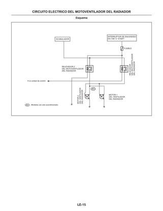 Esquema
CIRCUITO ELECTRICO DEL MOTOVENTILADOR DEL RADIADOR
MOTOR-1
DEL VENTILADOR
DEL RADIADOR
MOTOR-2
DELVENTILADOR
DELRADIADOR
RELEVADOR-2
DEL MOTOVENTILADOR
DEL RADIADOR
A la unidad de control
: Modelos con aire acondicionado
ACUMULADOR
FUSIBLE
INTERRUPTOR DE ENCENDIDO
EN “ON” O “START”
RELEVADOR
DELMOTOVENTILADOR
DELRADIADOR
LE-15
AC
 