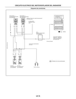 RELEVADOR - 1
DEL MOTOVENTILADOR
DEL RADIADOR
RELEVADOR - 2
DEL MOTOVENTILADOR
DEL RADIADOR
Alaunidaddecontrol
(Circuitodelmotor)l
MOTOR 1
DEL VENTILADOR
DEL RADIADOR
MOTOR 2
DEL VENTILADOR
DEL RADIADOR Tierra a carrocería
(Refiérase “Ruta de los cables de alimentación”
en la sección SE)
ACUMULADOR
Vía eslabón fusible
(30A)
S.M.J.
Consulte la última página
(página plegada)
(Circuito del comportamiento
del motor)
ARRIBA
(Circuito principal)
INTERRUPTOR DE
ENCENDIDO
en “ON” o “START”
CIRCUITO ELECTRICO DEL MOTOVENTILADOR DEL RADIADOR
Esquema de conexiones
L
C4W/G
BR/W
BR
BR/W
BR/W
B
B
BR
BR
W/G
WG
B/W
BR
L
B
W/G
W/G
CAJA DE FUSIBLES
(Refiérase a “Ruta de los
cables de alimentación”
en la sección SE)
10A
B
LE-16
: Modelos con aire acondicionadoAC
 