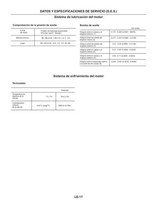 DATOS Y ESPECIFICACIONES DE SERVICIO (D.E.S.)
Sistema de lubricación del motor
Comprobación de ia presión de aceite
Presión de descarga aproximada
kPa (bar, kg/cm . lb/pulg )2 2
R.P.M.
de motor
Marcha mínima 49 -186 (0,49 -1.86, 0.5 -1.9, 7 - 27)
3,000 343 -441(3.43 - 4.41, 3.5 - 4.5, 50 -64)
Bomba de aceite
mm (pulg)
0.110 - 0.200 (0.0043 - 00079)Holgura entre el cuerpo y el
engrane externo (1)
Holgura entre las aristas del
engrane interno (2)
Holgura entre las aristas del
engrane externo (3)
Holgura entre el cuerpo y el
engrane interno (4)
Holgura entre el cuerpo y el
engrane externo (5)
Holgura entre el engranaje interno
y la parte tila del cuerpo (6)
0.217 - 0.327 (0.0085 - 0.0129)
0.21 - 0.32 (0.0083 - 0.0 126)
0.21 - 0.09 10.0020 - 0.0035)
0.05 - 0.11 (0.0020 - 0.0043)
0.045 - 0.091 (0.0018 - 0.0036)
Sistema de enfriamiento del motor
Termostato
Temperatura de
apertura de la
válvula
mm/°C (pulg/°F) 8/90 (0.31/194)
76.5 (170)
Estandar
Levantamiento
máximo
de la válvula
°C ( °F)
LE-17
 