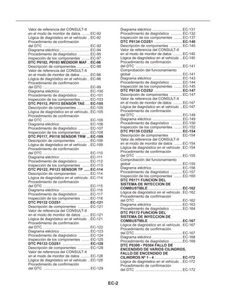 EC-2
Valor de referencia del CONSULT-II
en el modo de monitor de datos ........ EC-92
Lógica de diagnóstico en el vehículo .. EC-92
Procedimiento de confirmación
del DTC ............................................. EC-92
Diagrama eléctrico ............................. EC-94
Procedimiento de diagnóstico ........... EC-95
Inspección de los componentes ........ EC-97
..
Descripción de componentes ............. EC-98
Valor de referencia del CONSULT-II
en el modo de monitor de datos ......... EC-98
Lógica de diagnóstico en el vehículo... EC-98
Procedimiento de confirmación
del DTC .............................................. EC-99
Diagrama eléctrico ............................. EC-100
Procedimiento de diagnóstico ............ EC-101
Inspección de los componentes ......... EC-103
.....
Descripción de componentes ............. EC-105
Lógica de diagnóstico en el vehículo.. EC-105
Procedimiento de confirmación
del DTC .............................................. EC-105
Diagrama eléctrico ............................. EC-106
Procedimiento de diagnóstico ........... EC-107
Inspección de los componentes ........ EC-108
Descripción de componentes .............EC-109
Lógica de diagnóstico en el vehículo ..EC-109
Procedimiento de confirmación
del DTC ..............................................EC-110
Diagrama eléctrico .............................EC-111
Procedimiento de diagnóstico ............EC-112
Inspección de los componentes ........EC-113
Descripción de componentes ............EC-114
Lógica de diagnóstico en el vehículo .EC-114
Procedimiento de confirmación
del DTC ..............................................EC-115
Diagrama eléctrico .............................EC-116
Procedimiento de diagnóstico ............EC-117
DTC P0102, P0103 MEDIDOR MAF EC-98
DTC P0112, P0113 SENSOR TAE EC-105
DTC P0117, P0118 SENSOR TRM ... EC-109
DTC P0122, P0123 SENSOR TP ......EC-114
Inspección de los componentes ........EC-118
............................
Descripción de componentes ............EC-121
Valor de referencia del CONSULT-II
en el modo de monitor de datos ........EC-121
Lógica de diagnóstico en el vehículo ..EC-121
Procedimiento de confirmación
del DTC ..............................................EC-122
Diagrama eléctrico ............................. EC-123
Procedimiento de diagnóstico ........... EC-124
Inspección de los componentes ........ EC-125
...........................
Descripción de componentes ............ EC-128
Valor de referencia del CONSULT-II
en el modo de monitor de datos ......... EC-128
Lógica de diagnóstico en el vehículo .. EC-128
Procedimiento de confirmación
del DTC ............................................. EC-129
DTC P0132 CO2S1 EC-121
DTC P0133 CO2S1 EC-128
Diagrama eléctrico .............................EC-131
Procedimiento de diagnóstico ........... EC-132
Inspección de los componentes ........ EC-137
...........................
Descripción de componentes ............ EC-140
Valor de referencia del CONSULT-II
en el modo de monitor de datos ......... EC-140
Lógica de diagnóstico en el vehículo .. EC-140
Procedimiento de confirmación
del DTC ............................................. EC-141
Comprobación del funcionamiento
global ................................................. EC-141
Diagrama eléctrico ............................. EC-143
Procedimiento de diagnóstico ........... EC-144
Inspección de los componentes ........ EC-145
...........................
Descripción de componentes ............ EC-147
Valor de referencia del CONSULT-II
en el modo de monitor de datos ......... EC-147
Lógica de diagnóstico en el vehículo .. EC-147
Procedimiento de confirmación
del DTC ............................................. EC-148
Diagrama eléctrico ............................. EC-149
Procedimiento de diagnóstico ........... EC-150
Inspección de los componentes ........ EC-152
...........................
Descripción de componentes EC-154
Valor de referencia del CONSULT-II
en el modo de monitor de datos ........EC-154
Lógica de diagnóstico en el vehículo .EC-154
Procedimiento de confirmación
del DTC .............................................EC-155
Comprobación del funcionamiento
global .................................................EC-155
Diagrama eléctrico .............................EC-156
Procedimiento de diagnóstico ........... EC-157
Inspección de los componentes ........ EC-160
.................................
Lógica de diagnóstico en el vehículo . EC-162
Procedimiento de confirmación
del DTC .............................................EC-162
Diagrama eléctrico ............................. EC-163
Procedimiento de diagnóstico ........... EC-164
................................
Lógica de diagnóstico en el vehículo . EC-167
Procedimiento de confirmación
del DTC ..............................................EC-167
Diagrama eléctrico ............................. EC-168
Procedimiento de diagnóstico ........... EC-169
...........................
Lógica de diagnóstico en el vehículo .. EC-172
Procedimiento de confirmación
del DTC .............................................EC-172
DTC P0134 CO2S1 EC-140
DTC P0138 CO2S2 EC-147
DTC P0139 CO2S2 EC-154
DTC P0171 FUNCION DEL
SISTEMA DE INYECCION DE
COMBUSTIBLE EC-162
DTC P0172 FUNCION DEL
SISTEMA DE INYECCION DE
COMBUSTIBLE EC-167
DTC P0300 - P0304 FALLO DE
ENCENDIDO DE VARIOS CILINDROS,
FALLO DE ENCENDIDO DE
CILINDROS Nº 1 - 4 EC-172
 