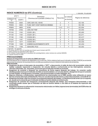 EC-7
INDICE DE DTC
x: Aplicable : No aplicable
Elementos
(Términos de la pantalla CONSULT-II)
DTC*1
CONSULT-II
*2
ECM*3
Recorrido
El CHECK
se ilumina
Página de referencia
P0500
P0505
P0605
P0706
P1143
P1144
P1146
P1217
P1147
P1336
P1706
0500
0505
0605
0706
1143
1144
1146
1217
1147
1336
1706
CIRC SEN VEL VEHIC
FUNC SIST CONT MARCHA MINIMA
ECM
CIRC INT PNP
CO2S1 (B1)
CO2S1 (B1 )
CO2S2 (B1)
CO2S2 (B1)
CO2S2 (B1)
SOBRECALENTAMIENTO MTR
SEN/CIRC PCG
2
2
1 ó 2
2
2
2
2
2
2
1
1
EC-195
EC-199
EC-204
EC-242
EC-205
EC-211
EC-217
EC-232
EC-232
EC-225
EC-242
x
x
x o -
x
x
x
x
x
x
x
x
×: Aplicable : No aplicable
*1: El número del DTC del 1er recorrido es el mismo que el número del DTC.
*2: Estos números los prescribe la ISO 15031-5.
*3: En el Modo Prueba Diagnosis II (resultados del autodiagnóstico), estos números los controla NISSAN.
*4: Cuando funciona el motor.
PRECAUCIONES
Sistema de diagnóstico en el vehículo (OBD) del motor
El ECM dispone de un sistema de diagnóstico en el vehículo. Dicho sistema hará que el indicador de falla (CHECK) se encienda
para avisar al conductor de la presencia de una falla que puede provocar el deterioro del sistema de emisiones.
PRECAUCION:
Asegúrese de girar el interruptor de encendido a “OFF” y desconectar el cable de tierra del acumulador antes de
realizar cualquier reparación o inspección. Un circuito abierto o cortocircuito en los interruptores, sensores,
válvulas solenoides, etc. asociados, provocará que el indicador de falla se encienda.
Asegúrese de conectar y bloquear los conectores de forma segura después del trabajo. Un conector suelto
(desbloqueado) hará que el indicador de falla se ilumine debido a un circuito abierto. (Asegúrese de que el conector
no esté mojado, no tenga grasa o suciedad, y que las terminales no estén dobladas, etc.)
Algunos sistemas y componentes, especialmente los relacionados con el OBD, pueden estar utilizando un nuevo
tipo de conector del arnés antideslizante. Para ver una descripción del mismo y cómo desconectarlo, consulte IG-12.
Asegúrese de dirigir y fijar los arneses correctamente después del trabajo. La interferencia del arnés con un soporte,
etc. puede ser la causa de que el indicador de falla se ilumine debido al cortocircuito.
Asegúrese de conectar las mangueras correctamente después del trabajo. Una manguera desconectada o mal
conectada puede causar que el indicador de falla se ilumine debido a una falla en el sistema de inyección del
combustible.
Asegúrese de borrar la información innecesaria relacionada con fallas (reparaciones terminadas) del ECM antes de
entregar el vehículo al cliente.
l
l
l
l
l
l
INDICE NUMERICO de DTC (Continúa)
 