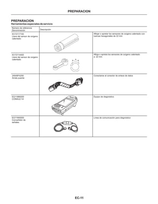 EC-11
PREPARACION
PREPARACION
Herramientas especiales de servicio
Número de referencia
Denominación
KV10117100
Llave del sensor de oxígeno
calentado
KV10114400
Llave del sensor de oxígeno
calentado
24049F4200
Arnés puente
Descripción
Aflojar o apretar los sensores de oxígeno calentado con
tuercas hexagonales de 22 mm
Afloja o aprieta los sensores de oxígeno calentado
a: 22 mm
Conectarse al conector de enlace de datos
Equipo de diagnóstico
Línea de comunicación para diagnóstico
EG11880000
CONSULT-II
EG11900000
Convertidor de
señales
 