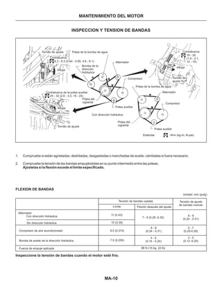 MA-10
MANTENIMIENTO DEL MOTOR
INSPECCION Y TENSION DE BANDAS
Tornillo de ajuste
Tornillo de
ajuste
Tornillo de ajuste
Polea de la bomba de agua
Contratuerca
Alternador
Bomba de la
dirección
hidráulica
Aflojar
Contratuerca de la polea auxiliar
Polea del
cigüeñal
Polea del
cigüeñal
Polea auxiliar
Polea auxiliar
Con dirección hidráulica
Aflojar
Compresor
Polea de la bomba de agua
Contratuerca
Alternador
Compresor
Estándar : N•m (kg-m, lb-pie)
6.3 - 8.3 (0.64 - 0.85, 4.6 - 6.1)
25 - 32 (2.6 - 3.3, 19 - 24)
Aflojar
16 - 20
(1.6 - 2.1,
12 - 15)
1. Compruebe si están agrietadas, deshiladas, desgastadas o manchadas de aceite; cámbielas si fuera necesario.
2. Compruebe la tensión de las bandas empujándolas en su punto intermedio entre las poleas.
Ajústelas si la flexión excede el límite especificado.
FLEXION DE BANDAS
Unidad: mm (pulg)
Límite
Alternador
Con dirección hidráulica
Sin dirección hidráulica
Compresor de aire acondicionado
Bomba de aceite de la dirección hidráulica
Fuerza de empuje aplicada
Tensión de bandas usadas
11 (0.43)
10 (0.39)
9.5 (0.374)
7.5 (0.295)
Flexión después del ajuste
7 - 9 (0.28 -0.35)
6 - 8
(0.24 - 0.31)
6 - 8
(0.24 - 0.31)
4 - 6
(0.16 - 0.24)
98 N (10 kg, 22 lb)
Tensión de ajuste
de bandas nuevas
5 - 7
(0.20-0.28)
3 - 5
(0.12 -0.20)
Inspeccione la tensión de bandas cuando el motor esté frío.
 