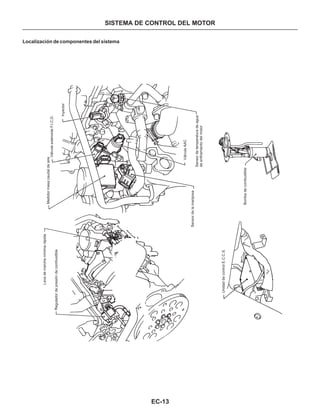 EC-13
SISTEMA DE CONTROL DEL MOTOR
Localización de componentes del sistema
Levademarchamínimarápida
Reguladordepresióndecombustible
Medidormasacaudaldeaire
VálvulasolenoideF.I.C.D.
Inyector
Sensordelamariposa
VálvulaAAC
Sensordetemperaturadeagua
deenfriamientodelmotor
Bombadecombustible
UnidaddecontrolE.C.C.S.
 