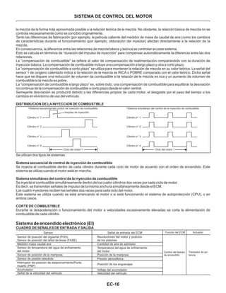 la mezcla de la forma más aproximada posible a la relación teórica de la mezcla. No obstante, la relación básica de mezcla no se
controla necesariamente como se concibió originalmente.
Tanto las diferencias de fabricación (por ejemplo, la película caliente del medidor de masa de caudal de aire) como los cambios
de características durante el funcionamiento (por ejemplo, obturación del inyector) afectan directamente a la relación de la
mezcla.
En consecuencia, la diferencia entre las relaciones de mezcla básica y teórica se controlan en este sistema.
Esto se calcula en términos de “duración del impulso de inyección” para compensar automáticamente la diferencia entre las dos
relaciones.
La “compensación de combustible” se refiere al valor de compensación de realimentación comparándolo con la duración de
inyección básica. La compensación de combustible incluye una compensación a largo plazo y otra a corto plazo.
La “compensación de combustible a corto plazo” se utiliza para mantener la relación de mezcla en su valor teórico. La señal del
sensor 1 de oxígeno calentado indica si la relación de la mezcla es RICA o POBRE comparada con el valor teórico. Dicha señal
hace que se dispare una reducción de volumen de combustible si la relación de la mezcla es rica y un aumento de volumen de
combustible si la mezcla es pobre.
La “compensación de combustible a largo plazo” es, sobre todo, una compensación de combustible para equilibrar la desviación
no continua de la compensación de combustible a corto plazo desde el valor central.
Semejante desviación se producirá debido a las diferencias propias de cada motor, el desgaste por el paso del tiempo o los
cambios en el entorno de uso del vehículo.
Se utilizan dos tipos de sistemas.
Se inyecta el combustible dentro de cada cilindro durante cada ciclo de motor de acuerdo con el orden de encendido. Este
sistema se utiliza cuando el motor está en marcha.
Se inyecta el combustible simultáneamente dentro de los cuatro cilindros dos veces por cada ciclo de motor.
Es decir, se transmiten señales de impulso de la misma anchura simultáneamente desde el ECM.
Los cuatro inyectores reciben las señales dos veces para cada ciclo del motor.
Este sistema se utiliza cuando se está arrancando el motor o si está funcionando el sistema de autoprotección (CPU), o en
ambos casos.
Durante la desaceleración o funcionamiento del motor a velocidades excesivamente elevadas se corta la alimentación de
combustible de cada cilindro.
DISTRIBUCION DE LA INYECCION DE COMBUSTIBLE
Sistema secuencial de control de inyección de combustible
Sistema simultáneo del control de la inyección de combustible
CORTE DE COMBUSTIBLE
Sistema de encendido electrónico (EI)
CUADRO DE SEÑALES DE ENTRADA Y SALIDA
EC-16
SISTEMA DE CONTROL DEL MOTOR
Sistema secuencial del control de inyección de combustible
Cilindro n° 2 Cilindro n° 2
Cilindro n° 3 Cilindro n° 3
Cilindro n° 4 Cilindro n° 4
Cilindro n° 1 Cilindro n° 1
Impulso de inyección
Ciclo del motor 1 Ciclo del motor 1
Sistema simultáneo del control de la inyección de combustible
Sensor de posición del cigüeñal (POS)
Sensor de posición del árbol de levas (FASE)
Medidor masa caudal aire
Sensor de temperatura del agua de enfriamiento
del motor
Sensor de posición de la mariposa
Sensor de presión absoluta
Interruptor de posición de estacionamiento/Punto
muerto (PNP)
Acumulador
Señal de la velocidad del vehículo
Sensor
Revoluciones del motor y posición
de los pistones
Cantidad de aire de admisión
Temperatura del agua de enfriamiento
del motor
Posición de la mariposa
Presión atmosférica
Posición de los engranajes
Voltaje del acumulador
Velocidad del vehículo
Señal de entrada del ECM
Transistor de po-
tencia
Función del ECM Actuador
Control del tiempo
de encendido
 