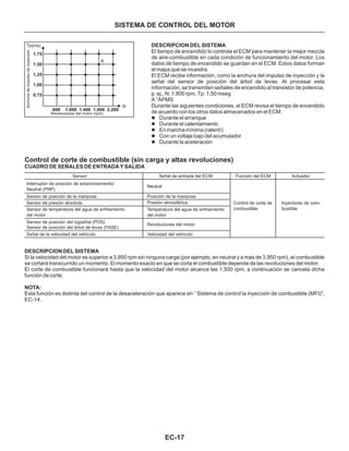 EC-17
DESCRIPCION DEL SISTEMA
El tiempo de encendido lo controla el ECM para mantener la mejor mezcla
de aire-combustible en cada condición de funcionamiento del motor. Los
datos de tiempo de encendido se guardan en el ECM. Estos datos forman
el mapa que se muestra.
El ECM recibe información, como la anchura del impulso de inyección y la
señal del sensor de posición del árbol de levas. Al procesar esta
información, se transmiten señales de encendido al transistor de potencia.
p. ej., N: 1.800 rpm, Tp: 1,50 mseg
A °APMS
Durante las siguientes condiciones, el ECM revisa el tiempo de encendido
de acuerdo con los otros datos almacenados en el ECM.
l
l
l
l
l
Durante el arranque
Durante el calentamiento
En marcha mínima (ralentí)
Con un voltaje bajo del acumulador
Durante la aceleración
Anchuradeimpulsodeinyección
Tp(ms)
N
A
1.75
1.50
1.25
1.00
0.75
600 1.000 1.400 1.800 2.200
Revoluciones del motor (rpm)
Control de corte de combustible (sin carga y altas revoluciones)
CUADRO DE SEÑALES DE ENTRADA Y SALIDA
DESCRIPCION DEL SISTEMA
NOTA:
Si la velocidad del motor es superior a 3,950 rpm sin ninguna carga (por ejemplo, en neutral y a más de 3,950 rpm), el combustible
se cortará transcurrido un momento. El momento exacto en que se corta el combustible depende de las revoluciones del motor.
El corte de combustible funcionará hasta que la velocidad del motor alcance las 1,500 rpm, a continuación se cancela dicha
función de corte.
Esta función es distinta del control de la desaceleración que aparece en “ Sistema de control la inyección de combustible (MFI)”,
EC-14 .
Neutral
Posición de la mariposa
Presión atmosférica
Temperatura del agua de enfriamiento
del motor
Revoluciones del motor
Velocidad del vehículo
Sensor
Interruptor de posición de estacionamiento/
Neutral (PNP)
Sensor de posición de la mariposa
Sensor de presión absoluta
Sensor de temperatura del agua de enfriamiento
del motor
Sensor de posición del cigüeñal (POS)
Sensor de posición del árbol de levas (FASE)
Señal de la velocidad del vehículo
Señal de entrada del ECM
Inyectores de com-
bustible
Función del ECM
Control de corte de
combustible
Actuador
SISTEMA DE CONTROL DEL MOTOR
 
