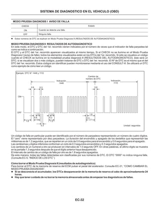 EC-32
SISTEMA DE DIAGNOSTICO EN EL VEHICULO (OBD)
MODO PRUEBA DIAGNOSIS I AVISO DE FALLA
CHECK
ON
OFF
Estado
Cuando se detecta una falla.
Ninguna falla.
l Estos números de DTC se explican en Modo Prueba Diagnosis II (RESULTADOS DE AUTODIAGNOSTICO)
MODO PRUEBA DIAGNOSIS II RESULTADOS DE AUTODIAGNOSTICO
En este modo, el DTC y DTC del 1er. recorrido vienen indicados por el número de veces que el indicador de falla parpadea tal
como se indica a continuación.
El DTC y el DTC del 1er. recorrido aparecen visualizados al mismo tiempo. Si el CHECK no se ilumina en el Modo Prueba
Diagnosis I (aviso de falla), todos los elementos visualizados están en los DTCs del 1er. recorrido. Si sólo se visualiza un código
cuando el CHECK se ilumina en la modalidad prueba diagnosis II (RESULTADOS DEL AUTODIAGNOSTICO), éste será un
DTC; si se visualizan dos o más códigos, pueden tratarse de DTC o DTC del 1er. recorrido. El Nº de DTC es el mismo que el del
DTC del 1er. recorrido. Estos códigos sin identificar pueden monitorearse mediante el uso del CONSULT-II. Se utilizará un DTC
como ejemplo de cómo leer un código.
Ejemplo: DTC N° 1448 y 1110
ON
OFF
0.6 0.3
1.8
1.6
0.6
0.3
1.0 1.0
0.3
1.3
Indicación
1448
Indicación
1110
Cambio de
número de DTC
0.6
1.8
0.3
2.1
Unidad: segundos
Un código de falla en particular puede ser identificado por el número de parpadeos representando un número de cuatro dígitos.
El “cero” viene representado por diez parpadeos. La duración del encendido y apagado de los destellos que representan las
milésimas es de 1.2 segundos, que se reparten en un ciclo de 0.6 segundos para el encendido y 0.6 segundos para el apagado.
Las centésimas y dígitos inferiores conforman un ciclo de 0.3 segundos encendidos y 0.3 segundos apagados.
Los cambios de un numeral a otro se producen en intervalos de 1.0 segundo OFF. En otras palabras, el último dígito se muestra
en la pantalla 1.3 segundos después de que el dígito anterior haya desaparecido.
El intervalo de cambio de un código de falla por otro es de 1.8 segundos apagados.
De esta manera, todas las fallas detectadas son clasificadas por sus números de DTC. El DTC “0000” no indica ninguna falla.
(Consulte EC-5, “INDICE DE LOS DTC” )
Cómo borrar el Modo Prueba Diagnosis II (resultados de autodiagnóstico)
Para borrar el DTC de la memoria de reserva del ECM pulsar el pedal del acelerador. Consulte EC-31, “COMO CAMBIAR EL
MODO PRUEBA DIAGNOSIS”.
l
l
Si se desconecta el acumulador, los DTCs desaparecerán de la memoria de reserva al cabo de aproximadamente 24
horas.
Hay que tener cuidado de no borrar la memoria almacenada antes de empezar los diagnósticos de fallas.
 
