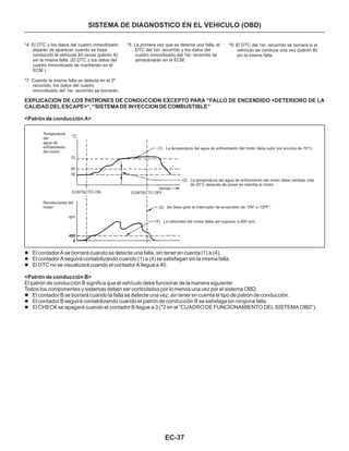 EC-37
SISTEMA DE DIAGNOSTICO EN EL VEHICULO (OBD)
*6: El DTC del 1er. recorrido se borrará si el
vehículo se conduce una vez (patrón B)
sin la misma falla.
*4: El DTC y los datos del cuadro inmovilizado
dejarán de aparecer cuando se haya
conducido el vehículo 40 veces (patrón A)
sin la misma falla. (El DTC y los datos del
cuadro inmovilizado se mantienen en el
ECM.)
*7: Cuando la misma falla se detecta en el 2º
recorrido, los datos del cuadro
inmovilizado del 1er. recorrido se borrarán.
*5: La primera vez que se detecta una falla, el
DTC del 1er. recorrido y los datos del
cuadro inmovilizado del 1er. recorrido se
almacenarán en el ECM.
EXPLICACION DE LOS PATRONES DE CONDUCCION EXCEPTO PARA “FALLO DE ENCENDIDO <DETERIORO DE LA
CALIDAD DEL ESCAPE>“, “SISTEMA DE INYECCION DE COMBUSTIBLE”
<Patrón de conducción A>
l
l
l
l
l
l
El contador A se borrará cuando se detecte una falla, sin tener en cuenta (1) a (4).
El contador A seguirá contabilizando cuando (1) a (4) se satisfagan sin la misma falla.
El DTC no se visualizará cuando el contador A llegue a 40.
Todos los componentes y sistemas deben ser controlados por lo menos una vez por el sistema OBD.
El contador B se borrará cuando la falla se detecte una vez, sin tener en cuenta el tipo de patrón de conducción.
El contador B seguirá contabilizando cuando el patrón de conducción B se satisfaga sin ninguna falla.
El CHECK se apagará cuando el contador B llegue a 3 (*2 en el “CUADRO DE FUNCIONAMIENTO DEL SISTEMA OBD”).
<Patrón de conducción B>
El patrón de conducción B significa que el vehículo debe funcionar de la manera siguiente:
Temperatura
del
agua de
enfriamiento
del motor
Revoluciones del
motor
°C
70
40
30
CONTACTO ON
rpm
400
0
CONTACTO OFF
tiempo
(1) La temperatura del agua de enfriamiento del motor debe subir por encima de 70°C.
(2)
(3)
(4)
La temperatura del agua de enfriamiento del motor debe cambiar más
de 20°C después de poner en marcha el motor.
Se debe girar el interruptor de encendido de “ON” a “OFF”.
La velocidad del motor debe ser superior a 400 rpm.
 