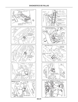 EC-51
DIAGNOSTICO DE FALLAS
Conector del circuito
de la E.C.U.
Conector del
motoventilador 1
del radiador
Conector del
motoventilador 2
del radiador
Conector del
interruptor de neutral
Conector del interruptor
inhibidor
Modelos con T/A
Relevador inhibidor:T/A
Resistencia sensora
Relevador bomba de
combustible
Relevador aire acondicio-
nado
Conector del sensor de
posición del cigüeñal (OBD)
Transeje
Cámara de
aceleración
Bajo el filtro de aire
Medidor masa caudal
de aire
Interruptor de presión
de aceite de la dirección
hidráulica
Sensor de temperatura
de aire de admisión
Relevador del ventilador del
radiador
Relevador del ventilador
del radiador
 