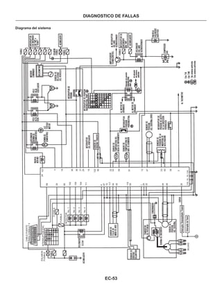 EC-53
DIAGNOSTICO DE FALLAS
Diagrama del sistema
CABLEPUENTE
PARACONSULTII
ESLABON
FUSIBLE
BUJIAS
INTERRUPTORENC.
FUSIBLE
FUSIBLE
INYECTOR
No.1
No.2
No.3
No.4
24101
11
18
38
36
21
29
16
122
56
22
43
59
61
12
47
23
39
42
3
1161019124
69
20
80
102
109
104
111
4
67
72
117
54
55
119
50
1
25
32
44
49
30
 