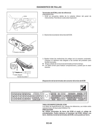 EC-54
DIAGNOSTICO DE FALLAS
Terminales del ECM y valor de referencia
Disposición de las terminales del conector del arnés del ECM
TABLA DE INSPECCION DEL ECM
PRECAUCION:
No utilizar terminales de tierra del ECM al medir el voltaje de
entrada/salida. Podría dañarse el transistor del ECM. Utilizar una
tierra distinta a la de las terminales del ECM, como puede ser tierra.
PREPARACION
1. ECM se encuentra detrás de la cubierta inferior del panel de
instrumentos. Para llevar a cabo esta inspección:
2. Desmontar el protector del arnés del ECM.
3. Realice todas las mediciones de voltaje con el conector conectado.
Coloque un alambre más delgado a las sondas del probador para
facilitar la prueba.
Los datos de especificación son valores de referencia y se miden entre
cada terminal y 32 (tierra del CONSULT II).
l
l
Tenga cuidado de no tocar dos terminales al mismo tiempo.
Los datos sirven para realizar comparaciones y puede que no sean
exactos.
ECM
Protector del arnés
Cable delgado
Sonda de prueba
 