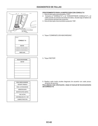 EC-62
DIAGNOSTICO DE FALLAS
PROCEDIMIENTO PARA LA INSPECCION CON CONSULT-II
1. Gire el interruptor de encendido a “OFF”.
2. Conecte el “CONSULT-II” y el “CONVERTIDOR CONSULT-II” y el
cable puente al conector de enlace de datos, situado bajo el tablero de
instrumentos del lado del conductor.
3. Gire el interruptor de encendido a posición “ON”.
4. Toque “COMIENZO (VEH BAS NISSAN)”.
5. Toque “MOTOR”.
NISSAN
CONSULT -II
MOTOR
COMIENZO (VEH BAS NISSAN)
COMIENZO (VEH BAS RENAULT)
MODO AUXI
SELECCION SISTEMA
MOTOR
SELEC MODO DIAGNOSI
SOPORTE TRABAJO
RESUL AUTODIAGNOSIS
MONITOR DATOS
MONITOR DATOS (SEPEC)
TEST ACTIVO
CONFIRMACION DTC Y SRT
NUMERO PIEZA ECM
6. Realice cada modo prueba diagnosis de acuerdo con cada proce-
dimiento de servicio.
Para obtener más información, véase el manual de funcionamiento
del CONSULT-II.
Conector de enlace
de datos
 