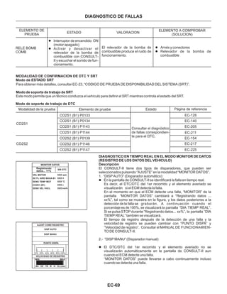 EC-69
DIAGNOSTICO DE FALLAS
ELEMENTO DE
PRUEBA
ESTADO VALORACION
ELEMENTO A COMPROBAR
(SOLUCION)
RELE BOMB
COMB
l
l
Interruptor de encendido: ON
(motor apagado)
Activar y desactivar el
relevador de la bomba de
combustible con CONSULT-
II y escuchar el sonido de fun-
cionamiento.
El relevador de la bomba de
combustible produce el ruido de
funcionamiento.
l
l
Arnés y conectores
Relevador de la bomba de
combustible
MODALIDAD DE CONFIRMACION DE DTC Y SRT
Modo de ESTADO SRT
Para obtener más detalles, consultar EC-23, “CODIGO DE PRUEBA DE DISPONIBILIDAD DEL SISTEMA (SRT)”.
Este modo permite que un técnico conduzca el vehículo para definir el SRT mientras controla el estado del SRT.
Modo de soporte de trabajo de SRT
Modo de soporte de trabajo de DTC
Modalidad de la prueba
CO2S1
CO2S2
CO2S1 (B1) P0133
CO2S1 (B1) P0134
CO2S1 (B1) P1143
CO2S1 (B1) P1144
CO2S2 (B1) P0139
CO2S2 (B1) P1146
CO2S2 (B1) P1147
Elemento de prueba Estado
Consultar el diagnóstico
de fallas correspondien-
te para el DTC.
Página de referencia
EC-128
EC-140
EC-205
EC-211
EC-154
EC-217
EC-225
DIAGNOSTICO EN TIEMPO REAL EN EL MODO MONITOR DE DATOS
(REGISTRO DE LOS DATOS DEL VEHICULO)
Descripción
El CONSULT-II tiene dos tipos de disparadores, que pueden ser
seleccionados pulsando “AJUSTE” en la modalidad “MONITOR DATOS”.
1. “DISP AUTO” (Disparador automático):
Es decir, el DTC/DTC del 1er recorrido y el elemento averiado se
visualizarán si el ECM detecta la falla.
En el momento en que el ECM detecte una falla, “MONITOR” de la
pantalla “MONITOR DATOS” cambiará a “Registrando datos ...
xx%”, tal como se muestra en la figura, y los datos posteriores a la
detección de la falla se grabarán. A continuación cuando el
porcentaje es de 100%, se visualizará la pantalla “DIA TIEMP REAL”.
Si se pulsa STOP durante “Registrando datos... xx%”, la pantalla “DIA
TIEMP REAL” también se visualizará.
El tiempo de registro después de la detección de una falla y la
velocidad de registro se pueden cambiar con “PUNTO DISPA” y
“Velocidad de registro”. Consultar el MANUAL DE FUNCIONAMIEN-
TO DE CONSULT-II.
2.- “DISP MANU” (Disparador manual):
“MONITOR DATOS” puede llevarse a cabo continuamente incluso
cuando se detecta una falla.
l
l
En la pantalla de CONSULT-II se identificará la falla en tiempo real.
El DTC/DTC del 1er recorrido y el elemento averiado no se
visualizarán automáticamente en la pantalla de CONSULT-II aun
cuando el ECM detecte una falla.
MONITOR DATOS
VEL MOTOR
SE FL AIRE MASA-B1
SENS TEMP MOT
CO2S1 (B1)
SENS VEL VHCL
XXX rpm
XXX V
XXX °C
XXX v
XXX km/h
Registrando
datos... 11%
SIN DTC
AJUST COND REGISTRO
DISP AUTO
DISP MANU
PUNTO DISPA
0% 20% 40% 60% 80% 100%
VELOCIDAD DE REGISTRO
MIN. MAX.
/64 /32 /16 /8 /4 /2LLENO
 