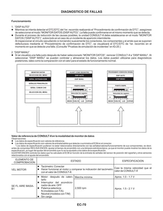 EC-70
DIAGNOSTICO DE FALLAS
Funcionamiento
1. “DISP AUTO”
2. “DISP MANU”
l
l
l
Mientras se intenta detectar el DTC/DTC del 1er. recorrido realizando el “Procedimiento de confirmación de DTC”, asegúrese
de seleccionar el modo “MONITOR DATOS (DISP AUTO)”. La falla puede confirmarse en el mismo momento que se detecta.
Durante el proceso de reducción de las causas posibles, la unidad CONSULT-II debe establecerse en el modo “MONITOR
DATOS (“DISP AUTO”)”, sobre todo en el caso de un incidente de aparición intermitente.
Al inspeccionar el circuito sacudiendo (o torciendo) suavemente los conectores, los componentes y el arnés que se suponen
defectuosos mediante el “Procedimiento de confirmación de DTC”, se visualizará el DTC/DTC de 1er. recorrido en el
momento en que se detecte una falla. (Consulte “Pruebas de simulación de incidentes” en IG-20.)
Si se visualiza una falla justo después de haber seleccionado “MONITOR DATOS”, reiniciar CONSULT-II a “DISP MANU”. Al
seleccionar “DISP MANU” se pueden controlar y almacenar los datos. Los datos pueden utilizarse para diagnósticos
posteriores, tales como la comparación con el valor para el estado de funcionamiento normal.
MONITOR DATOS
SELECCION DEL MENU
SEÑAL ENTRADA ECM
SEÑALES PRINCIPALES
SEÑAL COMUN CAN
SELECCION DEL MENU
AJUST COND REGISTRO
DISP AUTO
DISP MANUDISP MANU
PUNTO DISPA
Velocidad de registro
MODO MODOVUELTA VUELTALUZ LUZCOPIAR COPIAR
MIN MAX
/64 /32 /16 /8 /4 /2 FULL
0% 20% 40% 60% 80% 100%
PROGRAMAR CONDICION GRABA
DISP AUTO
PUNTO DISPA
Velocidad de registro
MIN MAX
/64 /32 /16 /8 /4 /2 FULL
0% 20% 40% 60% 80% 100%
Valor de referencia de CONSULT-II en la modalidad de monitor de datos
Observaciones:
Los datos de especificación son valores de referencia.
Los datos de especificación son valores de entrada/salida que detecta o suministra el ECM en el conector.
* Los datos de especificación pudieran no estar relacionados directamente con las señales/valores/funcionamiento de sus componentes, es decir,
antes de comprobar REG AVA ENCEN, ajustar el tiempo de encendido con una lámpara estroboscópica, ya que el monitor puede mostrar los datos de la
especificación, en lugar del ajustar del encendido que no se ha ajustado a los datos de la especificación.
AJUSTAR ENCEN controla los datos que ha calculado el ECM en función de la entrada de señales del sensor de posición del cigüeñal y otros sensores
relacionados con el ajuste del encendido.
l
l
ELEMENTO DE
COMPROBACION
ESTADO ESPECIFICACION
VEL MOTOR
SE FL AIRE MASA-
B1
l
l
Tacómetro: Conectar
Hacer funcionar el motor y comparar la indicación del tacómetro
con el valor de CONSULT-II.
l
l
l
l
Motor: después de calen-
tarlo
Interruptor del acondicio-
nador de aire: OFF
Palanca selectora:
N (modelos con T/A)
Neutral (modelos con T/M)
Sin carga
Casi la misma velocidad que el
valor de CONSULT-II
Aprox. 1.0 - 1.7 V
Aprox. 1.5 - 2.1 V
Marcha mínima
2,500 rpm
 