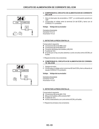 CIRCUITO DE ALIMENTACIÓN DE CORRIENTE DEL ECM
2. COMPROBAR EL CIRCUITO-I DE ALIMENTACION DE CORRIENTE
DEL ECM
Voltaje: Voltaje del acumulador
3. DETECTAR LA PIEZA CON FALLA
4. COMPROBAR EL CIRCUITO-II DE ALIMENTACION DE CORRIEN-
TE DEL ECM
Voltaje: Voltaje del acumulador
5. DETECTAR LA PIEZA CON FALLA
1. Gire el interruptor de encendido a “OFF” y a continuación ponerlo en
“ON”
2. Compruebe el voltaje entre la terminal 24 del ECM y tierra con el
CONSULT II o probador.
Correcto>>Ir a 12
Incorrecto>>Ir a 3
Compruebe lo siguiente
>>Repare el arnés o los conectores
1. Apague el motor.
2. Compruebe el voltaje entre la terminal 80 del ECM y tierra utilizando el
equipo CONSULT II o probador.
Correcto>>Ir a 6
Incorrecto>>Ir a 5
Compruebe lo siguiente
>> Repare los arneses o los conectores
Correcto o Incorrecto
Correcto o Incorrecto
l
l
l
l
l
l
l
l
l
Conectores del arnés M65, E43
Conectores del arnés M59,F27
Conector del bloque de fusibles (J/B) E49
Fusible de 10 A
El arnés por si hay circuitos abiertos o corto circuitos entre el ECM y el
fusible.
Conectores del arnés M81,F36
Bloque de fusibles (J/B) conector M27
Fusible de 10 A
Arnés si está abierto o en corto entre el ECM y el fusible.
EC- 83
 