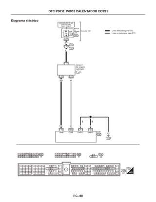 Diagrama eléctrico
DTC P0031, P0032 CALENTADOR CO2S1
INTERRUPTOR DE
ENCENDIDO
“ON O START”
Bloque
de
fusibles
(J/B)
Consultar “SE” Línea detectable para DTC
Línea no detectable para DTC
Sensor 1
de oxígeno
calentado
R/B W
R/B W B B
EC- 88
 