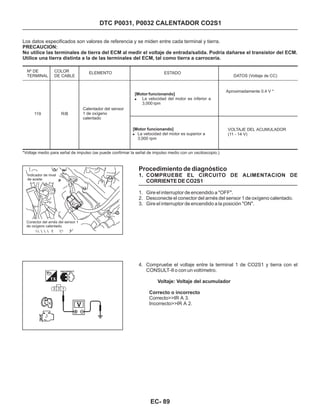 DTC P0031, P0032 CALENTADOR CO2S1
Los datos especificados son valores de referencia y se miden entre cada terminal y tierra.
PRECAUCION:
No utilice las terminales de tierra del ECM al medir el voltaje de entrada/salida. Podría dañarse el transistor del ECM.
Utilice una tierra distinta a la de las terminales del ECM, tal como tierra a carrocería.
Procedimiento de diagnóstico
1. COMPRUEBE EL CIRCUITO DE ALIMENTACION DE
CORRIENTE DE CO2S1
1. Gire el interruptor de encendido a "OFF".
2. Desconecte el conector del arnés del sensor 1 de oxígeno calentado.
3. Gire el interruptor de encendido a la posición "ON".
4. Compruebe el voltaje entre la terminal 1 de CO2S1 y tierra con el
CONSULT-II o con un voltímetro.
Correcto>>IR A 3.
Incorrecto>>IR A 2.
Voltaje: Voltaje del acumulador
Correcto o incorrecto
Nº DE
TERMINAL
ESTADO
119
COLOR
DE CABLE
R/B
ELEMENTO
Calentador del sensor
1 de oxígeno
calentado
DATOS (Voltaje de CC)
Aproximadamente 0.4 V *
VOLTAJE DEL ACUMULADOR
(11 - 14 V)
[Motor funcionando]
! La velocidad del motor es inferior a
3,000 rpm
[Motor funcionando]
! La velocidad del motor es superior a
3,000 rpm
*Voltaje medio para señal de impulso (se puede confirmar la señal de impulso medio con un osciloscopio.)
Indicador de nivel
de aceite
Conector del arnés del sensor 1
de oxígeno calentado.
EC- 89
 
