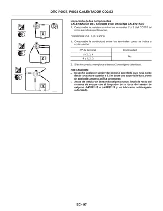 Inspección de los componentes
CALENTADOR DEL SENSOR 2 DE OXIGENO CALENTADO
1. Compruebe la resistencia entre las terminales 2 y 3 del CO2S2 tal
como se indica a continuación.
Resistencia: 2.3 - 4.3 a 25°C
1. Compruebe la continuidad entre las terminales como se indica a
continuación.
W
Nº de terminal
1 y 2, 3, 4
4 y 1, 2, 3
DTC P0037, P0038 CALENTADOR CO2S2
2. Si es incorrecto, reemplace el sensor 2 de oxígeno calentado.
PRECAUCION:
!
!
Deseche cualquier sensor de oxígeno calentado que haya caído
desde una altura superior a 0.5 m sobre una superficie dura, como
un suelo de concreto; utilice uno nuevo.
Antes de instalar un sensor de oxígeno nuevo, limpie la rosca del
sistema de escape con el limpiador de la rosca del sensor de
oxígeno J-43897-18 o J-43897-12 y un lubricante antidesgaste
autorizado.
Continuidad
No
DESCONECTAR
DESCONECTAR
DESCONECTAR
1
3
2
4
1
1
3
3
2
2
4
4
EC- 97
 