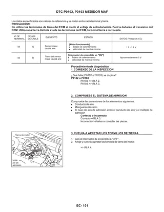 Procedimiento de diagnóstico
1. COMIENZO DE LA INSPECCION
¿Qué falla (P0102 o P0103) se duplica?
P0102 >> IR A 2.
P0103 >> IR A 3.
Compruebe las conexiones de los elementos siguientes.
Correcto>>IR A 3.
Incorrecto>>Vuelva a conectar las piezas.
>> IR A 4.
P0102 o P0103
Correcto o incorrecto
2. COMPRUEBE EL SISTEMA DE ADMISION
3. VUELVA A APRETAR LOS TORNILLOS DE TIERRA
!
!
!
Conducto de aire
Mangueras de vacío
El paso de aire de admisión entre el conducto de aire y el múltiple de
admisión
1. Gire el interruptor de encendido a “OFF”.
2. Afloje y vuelva a apretar los tornillos de tierra del motor.
Los datos especificados son valores de referencia y se miden entre cada terminal y tierra.
PRECAUCION:
No utilice las terminales de tierra del ECM al medir el voltaje de entrada/salida. Podría dañarse el transistor del
ECM. Utilice una tierra distinta a la de las terminales del ECM, tal como tierra a carrocería.
Nº DE
TERMINAL
ESTADO
54
55
COLOR
DE CABLE
G
ELEMENTO
DATOS (Voltaje de CC)
1.2 - 1.8 V
Aproximadamente 0 V
[Motor funcionando]
!
!
Estado de calentamiento
Velocidad de marcha mínima
[Interruptor de encendido en "ON"]
!
!
Estado de calentamiento
Velocidad de marcha mínima
DTC P0102, P0103 MEDIDOR MAF
R
Sensor masa
caudal aire
Tierra del sensor
masa caudal aire
EC- 101
Tierra de motor
Múlti-
ple de
admisión
 