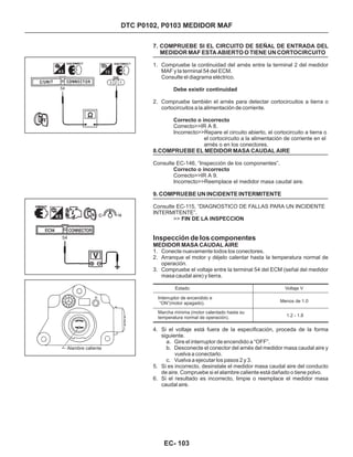 54
3 2 1
54
7. COMPRUEBE SI EL CIRCUITO DE SEÑAL DE ENTRADA DEL
MEDIDOR MAF ESTA ABIERTO O TIENE UN CORTOCIRCUITO
8.COMPRUEBE EL MEDIDOR MASA CAUDAL AIRE
9. COMPRUEBE UN INCIDENTE INTERMITENTE
MEDIDOR MASA CAUDAL AIRE
Debe existir continuidad
Correcto o incorrecto
Correcto o incorrecto
FIN DE LA INSPECCION
Correcto>>IR A 8.
Incorrecto>>Repare el circuito abierto, el cortocircuito a tierra o
el cortocircuito a la alimentación de corriente en el
arnés o en los conectores.
Consulte EC-146, “Inspección de los componentes”.
Correcto>>IR A 9.
Incorrecto>>Reemplace el medidor masa caudal aire.
Consulte EC-115, “DIAGNOSTICO DE FALLAS PARA UN INCIDENTE
INTERMITENTE”.
>>
1. Compruebe la continuidad del arnés entre la terminal 2 del medidor
MAF y la terminal 54 del ECM.
Consulte el diagrama eléctrico.
2. Compruebe también el arnés para detectar cortocircuitos a tierra o
cortocircuitos a la alimentación de corriente.
1. Conecte nuevamente todos los conectores.
2. Arranque el motor y déjelo calentar hasta la temperatura normal de
operación.
3. Compruebe el voltaje entre la terminal 54 del ECM (señal del medidor
masa caudal aire) y tierra.
Inspección de los componentes
4. Si el voltaje está fuera de la especificación, proceda de la forma
siguiente.
a. Gire el interruptor de encendido a “OFF”.
b. Desconecte el conector del arnés del medidor masa caudal aire y
vuelva a conectarlo.
c. Vuelva a ejecutar los pasos 2 y 3.
5. Si es incorrecto, desinstale el medidor masa caudal aire del conducto
de aire. Compruebe si el alambre caliente está dañado o tiene polvo.
6. Si el resultado es incorrecto, limpie o reemplace el medidor masa
caudal aire.
Estado
Marcha mínima (motor calentado hasta su
temperatura normal de operación).
Interruptor de encendido e
“ON”(motor apagado).
Voltaje V
Menos de 1.0
1.2 - 1.8
DTC P0102, P0103 MEDIDOR MAF
EC- 103
Alambre caliente
 