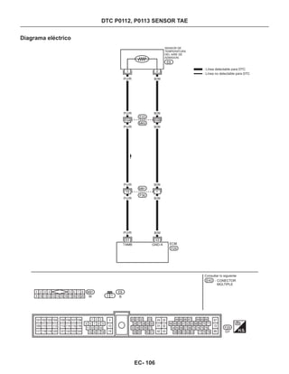 Diagrama eléctrico
DTC P0112, P0113 SENSOR TAE
SENSOR DE
TEMPERATURA
DEL AIRE DE
ADMISION
Línea detectable para DTC
Línea no detectable para DTC
Consultar lo siguiente
CONECTOR
MÚLTIPLE
EC- 106
 