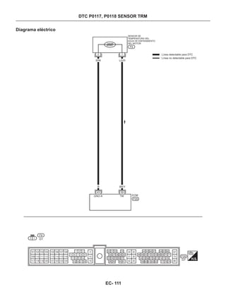 Diagrama eléctrico
DTC P0117, P0118 SENSOR TRM
SENSOR DE
TEMPERATURA DEL
AGUA DE ENFRIAMIENTO
DEL MOTOR
Línea detectable para DTC
Línea no detectable para DTC
B BR/Y
EC- 111
 