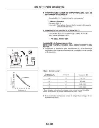 4. COMPRUEBE EL SENSOR DE TEMPERATURA DEL AGUA DE
ENFRIAMIENTO DEL MOTOR
5. COMPRUEBE UN INCIDENTE INTERMITENTE
Inspección de los componentes
1. Compruebe la resistencia entre las terminales 1 y 2 del sensor de
temperatura del agua de enfriamiento del motor tal como se muestra
en la ilustración.
Consulte EC-113, “Inspección de los componentes”.
Correcto>>IR A 5.
Incorrecto>>Reemplace el sensor de temperatura del agua de
enfriamiento del motor.
Consulte EC-80, “DIAGNOSTICO DE FALLAS PARA UN
INCIDENTE INTERMITENTE”.
>>
Correcto o incorrecto
FIN DE LA INSPECCION
SENSOR DE TEMPERATURA DEL AGUA DE ENFRIAMIENTO DEL
MOTOR
Temperatura del
aire de admisión °C
-10
50
90
20
Voltaje* V
4.4
3.5
2.2
0.9
Resistencia kW
7.0 - 11.4
2.1 - 2.9
0.68 - 1.00
0.236 - 0.260
<Datos de referencia>
2. Si es incorrecto, reemplace el sensor de temperatura del agua de en-
friamiento del motor.
*: Estos datos son valores de referencia y se miden entre la terminal 59 del ECM
(sensor de temperatura del agua de enfriamiento del motor) y tierra.
DTC P0117, P0118 SENSOR TRM
ResistenciakW
Aceptable
Temperatura °C
-20 0 20 40 60 80 100
20
10
8
6
4
2
1,0
0,8
0,4
0,2
0,1
EC- 113
 