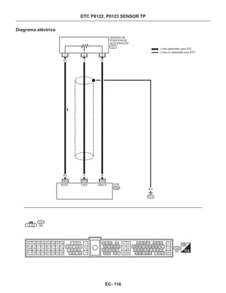 DTC P0122, P0123 SENSOR TP
Diagrama eléctrico
SENSOR DE
POSICION DE
ACELERACION
Línea detectable para DTC
Línea no detectable para DTC
P/L Y B
P/L Y B
EC- 116
 