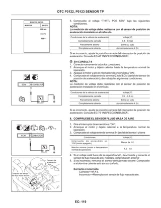 DTC P0122, P0123 SENSOR TP
5. Compruebe el voltaje “THRTL POS SEN” bajo las siguientes
condiciones.
NOTA:
La medición de voltaje debe realizarse con el sensor de posición de
aceleración instalado en el vehículo.
Condiciones de la válvula de aceleración
Condiciones de la válvula de aceleración
Condiciones
Voltaje [V]
Voltaje [V]
Voltaje [V]
0.4 - 0.6 (a)
0.4 - 0.6 (a)
4. Si el voltaje está fuera de la especificación, desconecte y conecte el
sensor de flujo masa de aire. Repita la comprobación anterior
5. Si es incorrecto, remueva el sensor de flujo masa de aire: Compruebe
si el alambre caliente está sucio o dañado.
Correcto o incorrecto
Correcto>>IR A 9.
Incorrecto>>Reemplace el sensor de flujo masa de aire.
Completamente cerrada
Completamente cerrada
Parcialmente abierta
Parcialmente abierta
Completamente abierta
Completamente abierta
Entre (a) y (b)
Entre (a) y (b)
Aproximadamente 4 (b)
Aproximadamente 4 (b)
MONITOR SIN DTC
MONITOR DATOS
XXX rpm
XXX °C
XXX V
Si es incorrecto, ajuste la posición cerrada del interruptor de posición de
aceleración. Consulte EC-43 “INSPECCION BASICA”.
La medición de voltaje debe realizarse con el sensor de posición de
aceleración instalado en el vehículo.
Sin CONSULT-II
NOTA:
1. Conecte nuevamente todos los conectores.
2. Arranque el motor y déjelo calentar hasta la temperatura normal de
operación.
3. Apague el motor y gire el interruptor de encendido a “ON”.
4. Compruebe el voltaje entre la terminal 23 del ECM (señal del sensor de
posición de aceleración) y tierra bajo las siguientes condiciones.
Si es incorrecto, ajuste la posición cerrada del interruptor de posición de
aceleración. Consulte EC-73 “INSPECCION BASICA”.
8. COMPRUEBE EL SENSOR FLUJO MASA DE AIRE
1. Gire el interruptor de encendido a “ON”.
2. Arranque el motor y déjelo calentar a la temperatura normal de
operación.
3. Compruebe el voltaje entre la terminal 54 (señal del sensor) y tierra
Interruptor de encendido en
“ON”(motor apagado)
Marcha mínima (motor a temperatura
normal de operación)
Menor de 1.0
1.2 - 1.8
EC- 119
Camara de
aceleración
Conector del sensor
del flujo masa de aire
 
