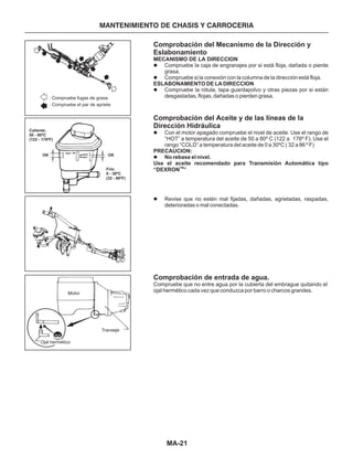MA-21
MANTENIMIENTO DE CHASIS Y CARROCERIA
Comprobación del Mecanismo de la Dirección y
Eslabonamiento
Comprobación del Aceite y de las líneas de la
Dirección Hidráulica
Comprobación de entrada de agua.
MECANISMO DE LA DIRECCION
l
l
l
l
l
l
Compruebe la caja de engranajes por si está floja, dañada o pierde
grasa.
Compruebe si la conexión con la columna de la dirección está floja.
Compruebe la rótula, tapa guardapolvo y otras piezas por si están
desgastadas, flojas, dañadas o pierden grasa.
Con el motor apagado compruebe el nivel de aceite. Use el rango de
“HOT” a temperatura del aceite de 50 a 80º C (122 a 176º F). Use el
rango “COLD” a temperatura del aceite de 0 a 30ºC ( 32 a 86 º F)
Revise que no estén mal fijadas, dañadas, agrietadas, raspadas,
deterioradas o mal conectadas.
No rebase el nivel.
Use el aceite recomendado para Transmisión Automática tipo
“DEXRON ”TM
ESLABONAMIENTO DE LA DIRECCION
PRECAUCION:
Compruebe que no entre agua por la cubierta del embrague quitando el
ojal hermético cada vez que conduzca por barro o charcos grandes.
: Compruebe fugas de grasa
: Compruebe el par de apriete
Motor
Ojal hermético
Transeje
Caliente:
50 - 80ºC
(122 - 176ºF)
Frío:
0 - 30ºC
(32 - 86ºF)
OK OK
 