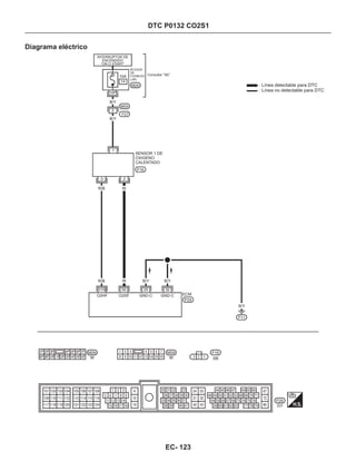 Diagrama eléctrico
DTC P0132 CO2S1
INTERRUPTOR DE
ENCENDIDO
“ON O START”
BLOQUE
DE
FUSIBLES
(J/B)
Consultar “SE”
Línea detectable para DTC
Línea no detectable para DTC
SENSOR 1 DE
OXIGENO
CALENTADO
R/B W
R/B W
EC- 123
 