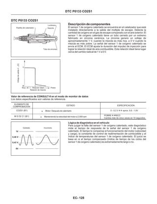 Descripción de componentes
El sensor 1 de oxígeno calentado se encuentra en el catalizador que está
instalado directamente a la salida del múltiple de escape. Detecta la
cantidad de oxígeno en el gas de escape comparado con el aire exterior. El
sensor 1 de oxígeno calentado tiene un tubo cerrado por un extremo
fabricado en zirconia cerámica. La zirconia genera un voltaje de
aproximadamente 1 V, cuando la mezcla es más rica, a 0 V cuando la
mezcla es más pobre. La señal del sensor 1 de oxígeno calentado se
envía al ECM. El ECM ajusta la duración del impulso de inyección para
lograr la relación ideal de aire-combustible. Esta relación ideal tiene lugar
cerca del cambio radical de 1 V a 0 V.
DTC P0133 CO2S1
DTC P0133 CO2S1
Valor de referencia de CONSULT-II en el modo de monitor de datos
Los datos especificados son valores de referencia.
Lógica de diagnóstico en el vehículo
Para juzgar la falla del sensor 1 de oxígeno calentado, este diagnóstico
mide el tiempo de respuesta de la señal del sensor 1 de oxígeno
calentado. El tiempo lo compensa el funcionamiento del motor (velocidad
y carga), la constante de control de realimentación de combustible y el
índice de temperaturas del sensor 1 de oxígeno calentado. El juicio se
basa en si el tiempo compensado (índice de tiempo de los ciclos del
sensor 1 de oxígeno calentado) es extremadamente largo o no.
ELEMENTO DE
COMPROBACION
ESPECIFICACIONESTADO
! Motor: Después de calentarloCO2S1 (B1)
M S O2 C1 (B1) ! Manteniendo la velocidad del motor a 2,000 rpm
0 - 0.3 V aprox. 0.6 - 1.0V«
POBRE RICO
Cambia más de cinco veces en 10 segundos.
«
CorrectoCorrecto Incorrecto
1V
0,48 V
0,43 V
0V
Pastilla del calentador
Lumbrera
Soporte
Tubo de zirconia
sVoltajedesalidaV[V]
Rica Relación ideal Pobre
Relación de mezcla
1
0
EC- 128
 