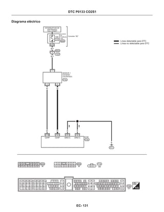 DTC P0133 CO2S1
Diagrama eléctrico
INTERRUPTOR DE
ENCENDIDO
“ON o START”
BLOQUE
DE
FUSIBLES
(J/B)
Consultar “SE”
SENSOR 1
OXIGENO
CALENTADO
Línea detectable para DTC
Línea no detectable para DTC
W
W
W
W B B
B
EC- 131
 
