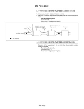 DTC P0133 CO2S1
3. COMPRUEBE SI EXISTEN FUGAS DE GASES DE ESCAPE
1. Arranque el motor y déjelo en marcha mínima.
2. Escuche si hay una fuga de gas de escape antes del catalizador de tres
vías.
Correcto>>IR A 4.
Incorrecto>>Repare o reemplace.
Correcto o incorrecto
4. COMPRUEBE SI EXISTEN FUGAS DE AIRE DE ADMISION
Escuche si hay fugas de aire de admisión tras después del medidor
masa caudal aire.
Correcto>>IR A 5.
Incorrecto>>Repare o reemplace.
Correcto o incorrecto
CO2S1
Al multiple de escape
: Gas de escape
Catalizador de tres vías
(A la salida del múltiple)
CO2S2
Catalizador de tres vías
(bajo el piso) Silenciador
EC- 133
 
